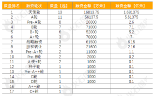 医药行业周报：本周医药下跌6.0% 广东力争2027生物医药产业集群规模超万亿 恒瑞白紫美国获批