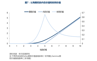 如何追踪期货市场的价值波动？这些波动对投资决策有何影响？