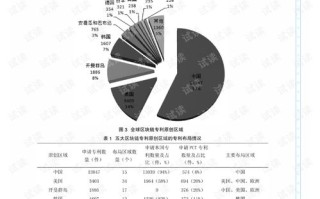 区块链专利最多的公司