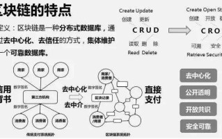 区块链技术具有透明可信性