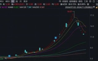 注意！这只ST热门股，除权后股价可能下调约50%