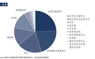 2021年区块链数字资产发展