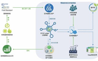 区块链校园治理的痛点