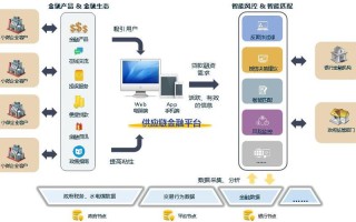 区块链技术要点