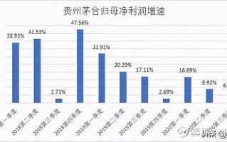 贵州茅台：三期叠加，价格波动与转型预判