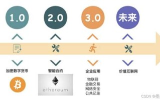 区块链是核心技术吗