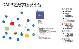 区块链Token：概念、类型和应用