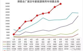 港股公告掘金 | 比亚迪股份9月汽车销量41.94万辆，同比增长45.9%