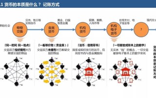 区块链建设的步骤