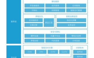 区块链扶贫swot