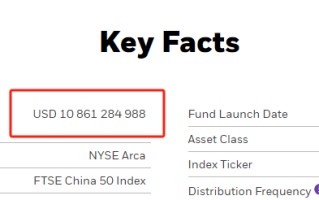 首支中国股票ETF净资产突破百亿，海外机构强调估值优势不减