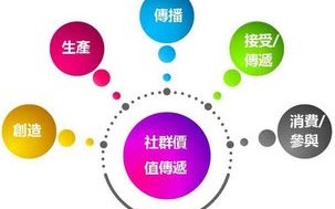 区块链技术在征信业务中的优势