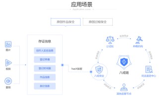 司法区块链存证平台