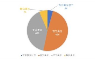 我国对区块链的总体政策