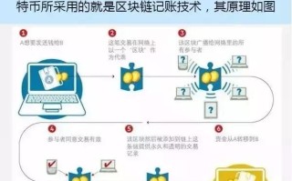 区块链与加密货币，探索数字经济的拼音密码