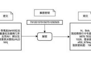 区块链非对称加密技术