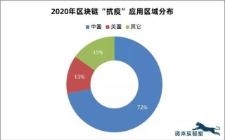 区块链疫情应用案例调查报告