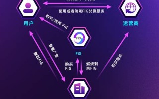 武汉区块链产业园怎么样