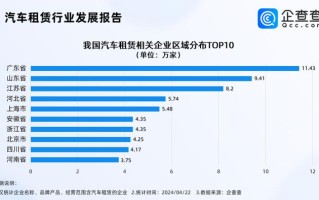 “十一”租车市场火爆！有平台新能源车订单增长72%，2030年行业规模或可达3000亿元