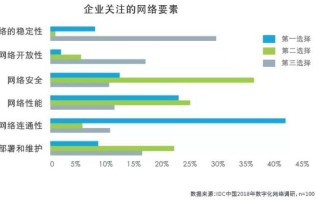 第三方IDC厂商半年报 营收增长毛利率失速，转型AIDC跑马圈地