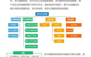 区块链属于金融领域吗