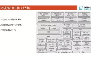 区块链ceg项目