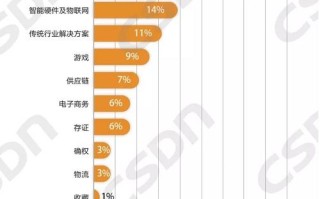 区块链记录存证包括哪些