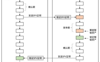 区块链英文怎么说