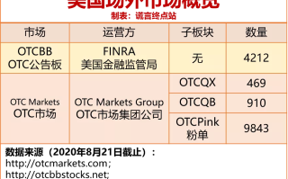 美国OTC市场Bank Of China Ltd盘中异动 下午盘股价大涨8.33%报0.520美元