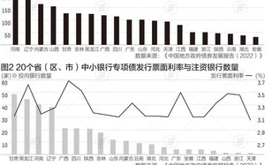 专项债补充中小银行资本会否再加力？5500亿额度收尾年内发行额骤降