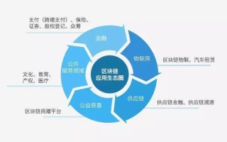 区块链技术行业的研究意义，探索数字化转型的新路径