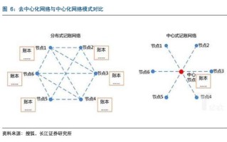 区块链的特性与应用，究竟是由什么决定的？