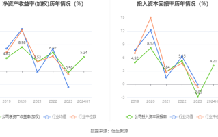 佩蒂股份前三季度实现扭亏