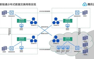 区块链的核心价值是什么