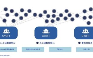 区块链与数字化赋能发展