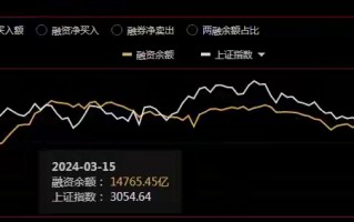 维蒙特工业涨2.45% 股价突破300美元大关