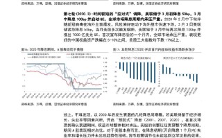 国信证券：美国降息周期下 利率敏感+基本面提振的A股科技行业或占优