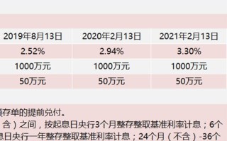 大额存单转让激增、理财赎回渐起，投资者为节后A股“储备弹药”