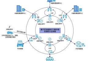 区块链金融业务的特点