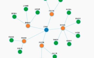 创世链与QDC，区块链技术的新里程碑