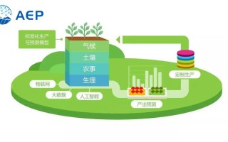 区块链养牛赚收益