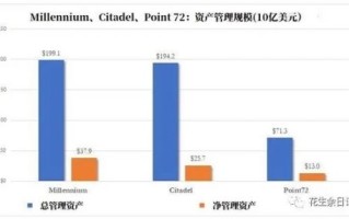 如何通过期货市场实现财富增长？这种增长策略有哪些潜在风险？