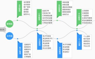 区块链在公司管理中的应用