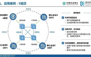 互联网金融区块链上涨模式