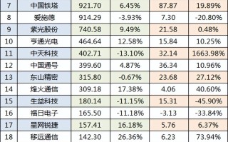 信维通信:第四期股权激励计划激励对象名单（授予日）