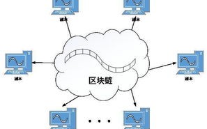 区块链会计技术的走向