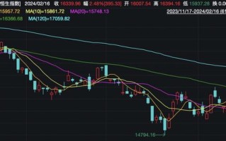 科技股市值蒸发1.5万亿美元 美债动荡是大型科技股的末日吗