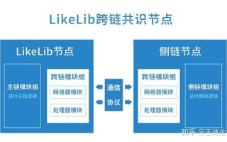 跨链技术的实现方式