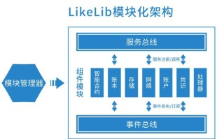 区块链的商业模式以()的控制为核心