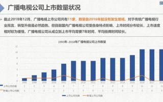 如何评估上海广电电气的市场表现和投资价值？这种评估在不同市场环境下有何变化？